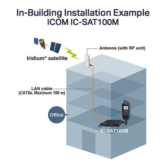 Satellite Communication Icom IC-SAT100M