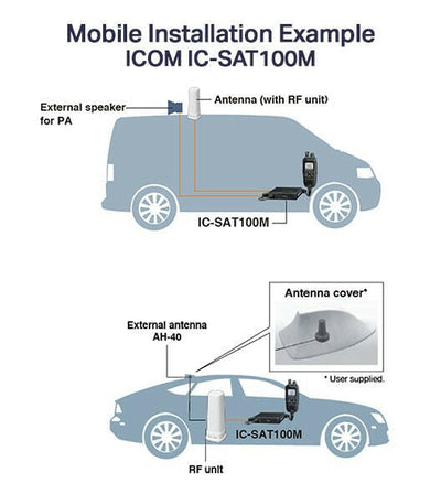 Satellite Communication Icom IC-SAT100M