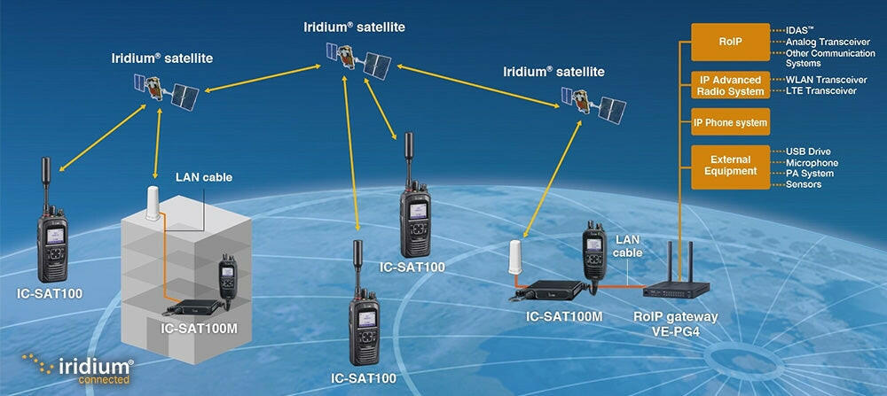 Satellite Communication Icom IC-SAT100M