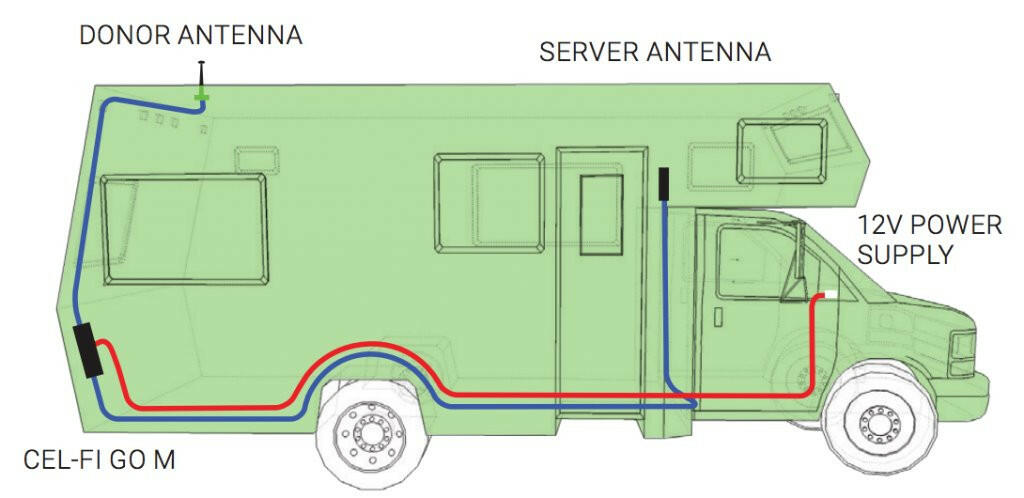 Telstra Cel-Fi for Caravans & RV's with Post/Pole Mount Directional Antenna 10-11 dB - Remote Site Technologies